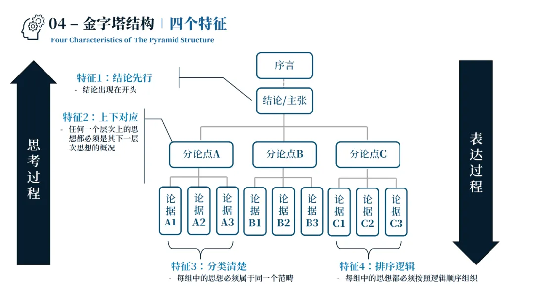 销售管理一团乱麻?四步构建体系化作战军团:麦肯锡 6 大板块 49 工具 123 页 PPT