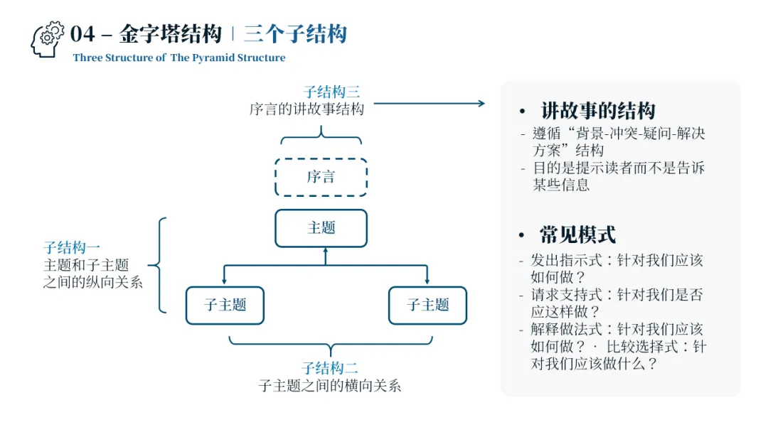 销售管理一团乱麻?四步构建体系化作战军团:麦肯锡 6 大板块 49 工具 123 页 PPT