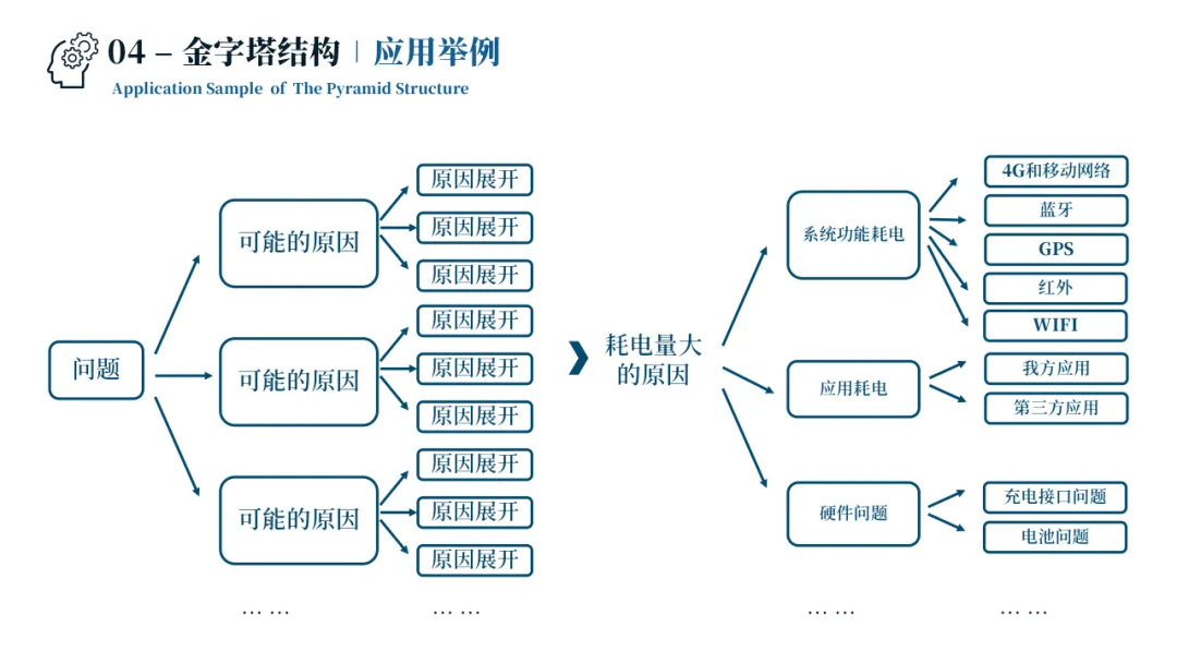 销售管理一团乱麻?四步构建体系化作战军团:麦肯锡 6 大板块 49 工具 123 页 PPT