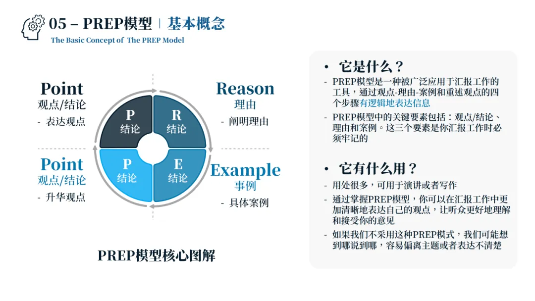 销售管理一团乱麻?四步构建体系化作战军团:麦肯锡 6 大板块 49 工具 123 页 PPT