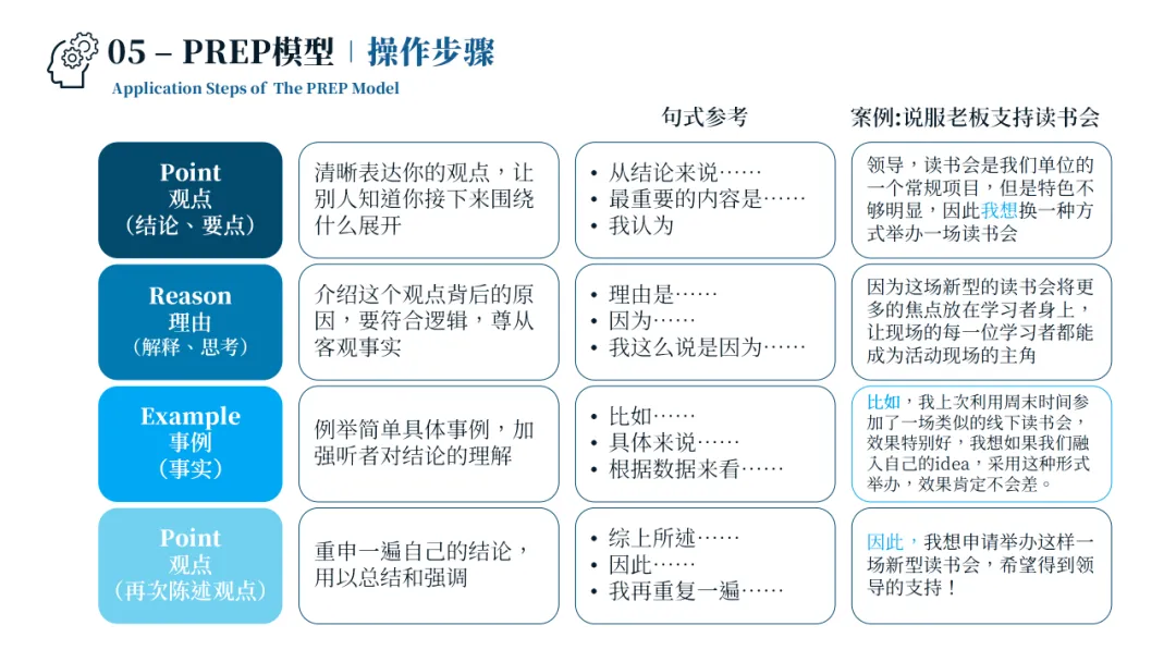 销售管理一团乱麻?四步构建体系化作战军团:麦肯锡 6 大板块 49 工具 123 页 PPT