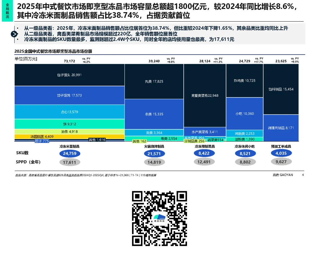 冻品增速达餐饮2.6倍 I 高岩《中式餐饮市场冷冻食品蓝皮书2026》发布