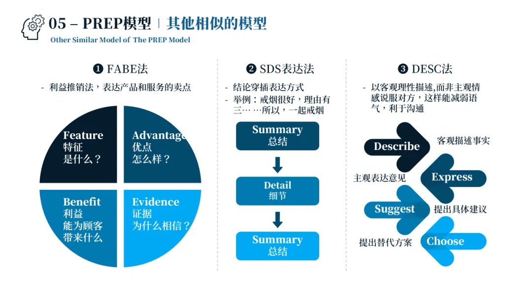 销售管理一团乱麻?四步构建体系化作战军团:麦肯锡 6 大板块 49 工具 123 页 PPT