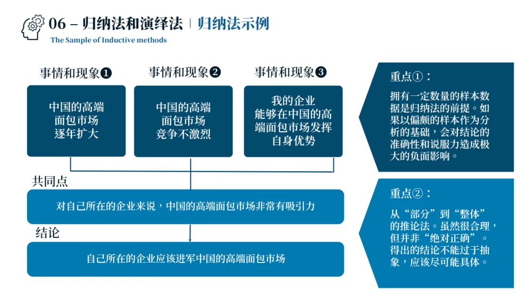 销售管理一团乱麻?四步构建体系化作战军团:麦肯锡 6 大板块 49 工具 123 页 PPT