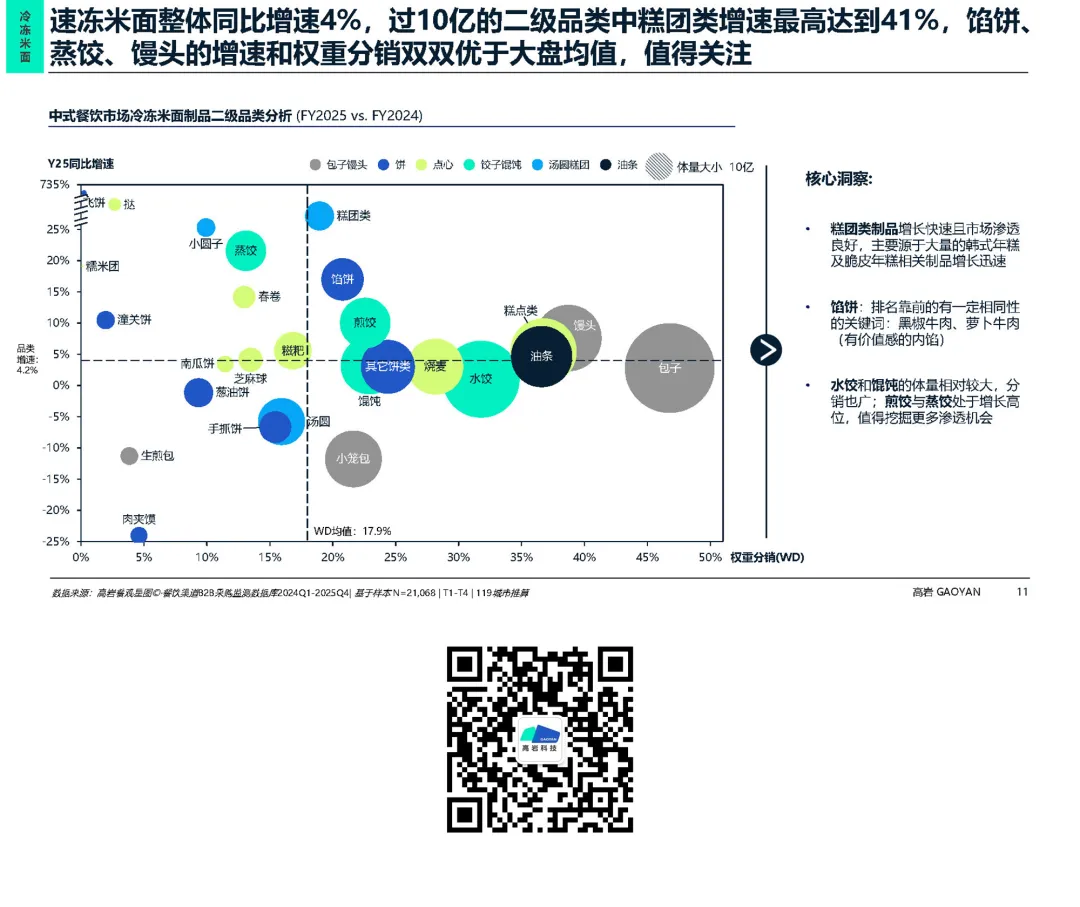 冻品增速达餐饮2.6倍 I 高岩《中式餐饮市场冷冻食品蓝皮书2026》发布