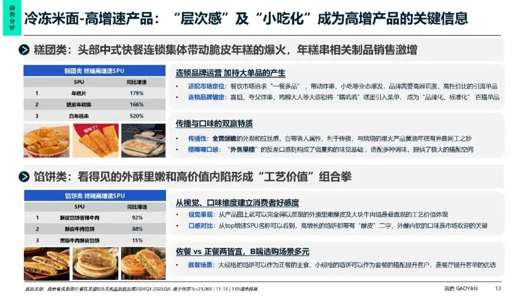 冻品增速达餐饮2.6倍 I 高岩《中式餐饮市场冷冻食品蓝皮书2026》发布