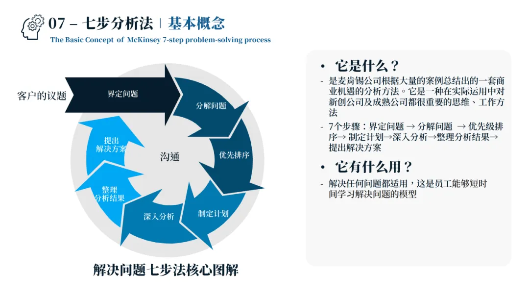 销售管理一团乱麻?四步构建体系化作战军团:麦肯锡 6 大板块 49 工具 123 页 PPT