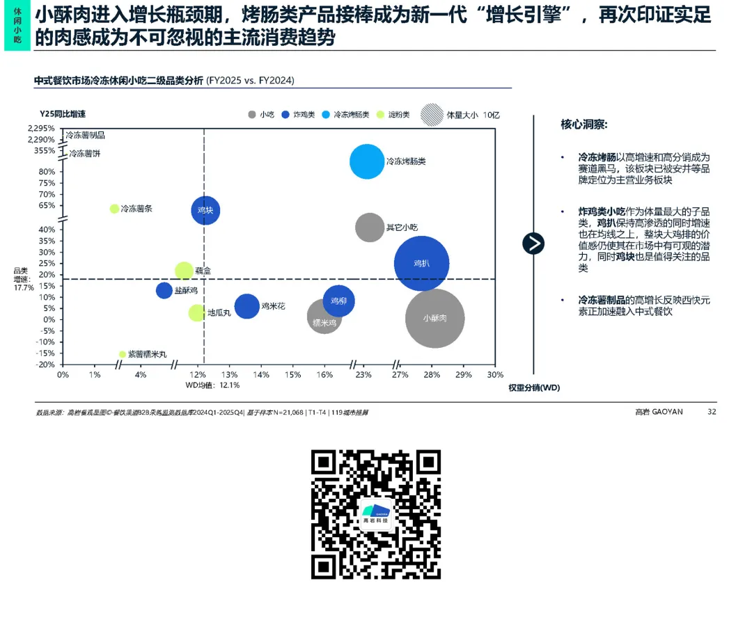 冻品增速达餐饮2.6倍 I 高岩《中式餐饮市场冷冻食品蓝皮书2026》发布