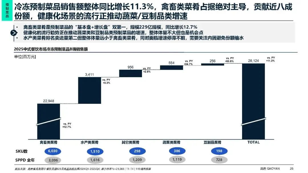 冻品增速达餐饮2.6倍 I 高岩《中式餐饮市场冷冻食品蓝皮书2026》发布