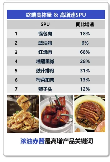 冻品增速达餐饮2.6倍 I 高岩《中式餐饮市场冷冻食品蓝皮书2026》发布