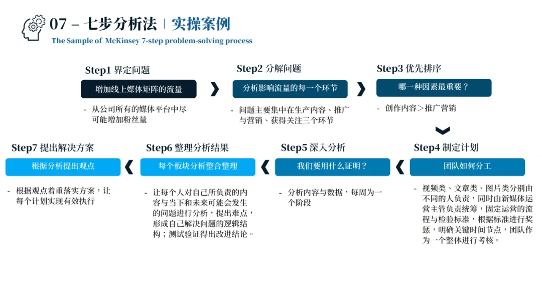 销售管理一团乱麻?四步构建体系化作战军团:麦肯锡 6 大板块 49 工具 123 页 PPT