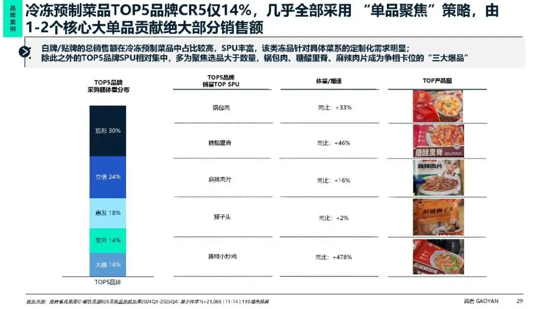 冻品增速达餐饮2.6倍 I 高岩《中式餐饮市场冷冻食品蓝皮书2026》发布