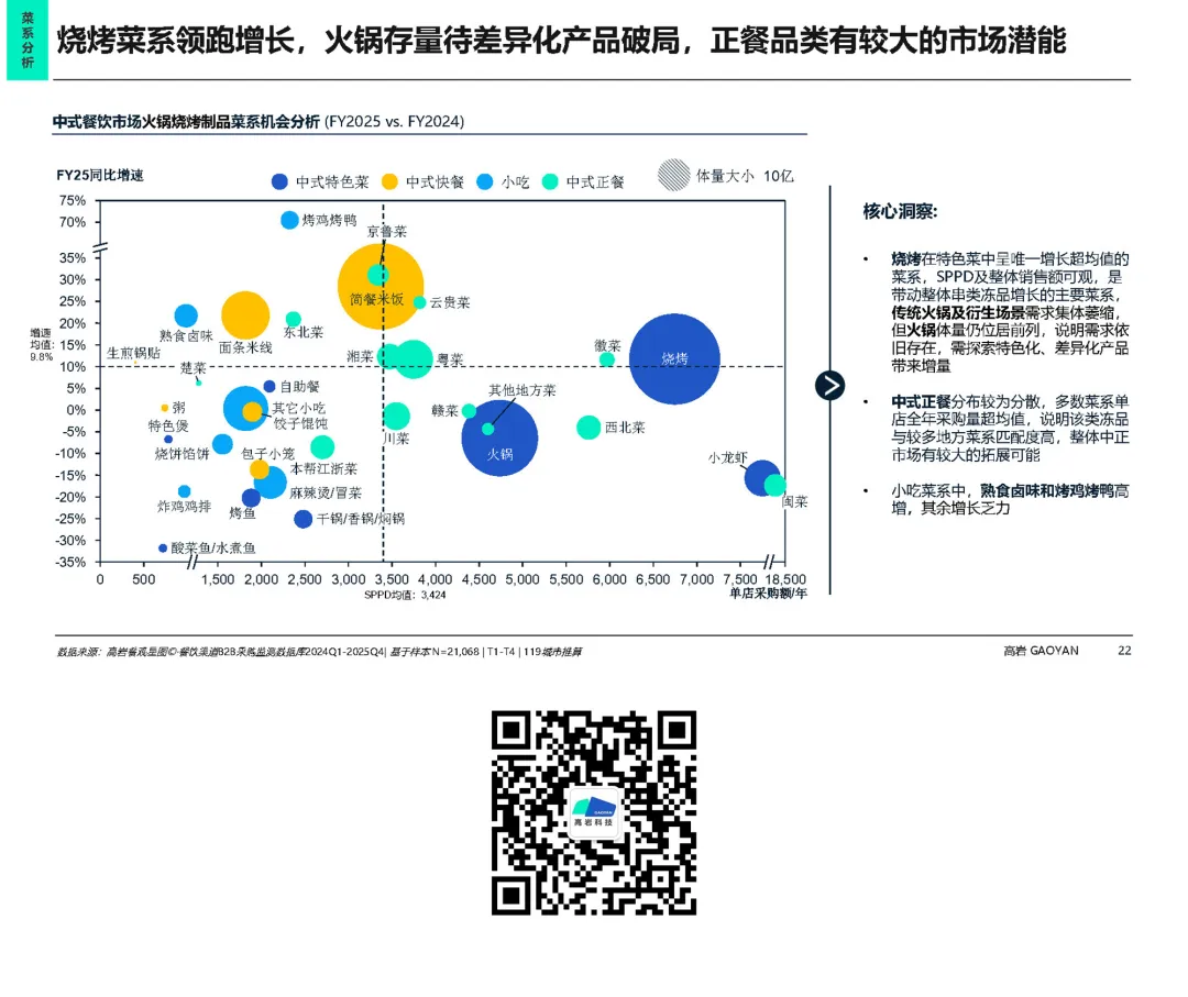 冻品增速达餐饮2.6倍 I 高岩《中式餐饮市场冷冻食品蓝皮书2026》发布