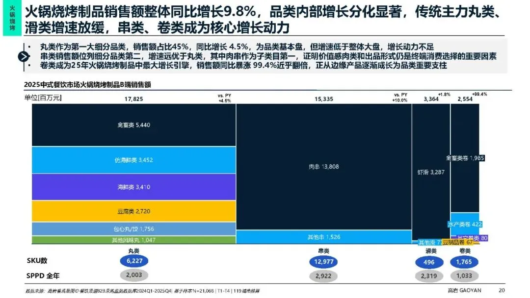 冻品增速达餐饮2.6倍 I 高岩《中式餐饮市场冷冻食品蓝皮书2026》发布