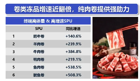 冻品增速达餐饮2.6倍 I 高岩《中式餐饮市场冷冻食品蓝皮书2026》发布