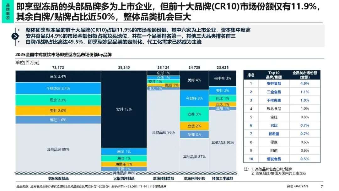 冻品增速达餐饮2.6倍 I 高岩《中式餐饮市场冷冻食品蓝皮书2026》发布