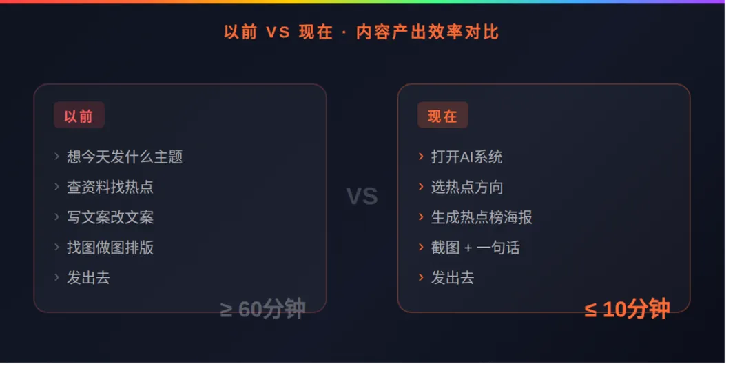 每天用AI做获客,我把一人公司的内容节奏跑通了!