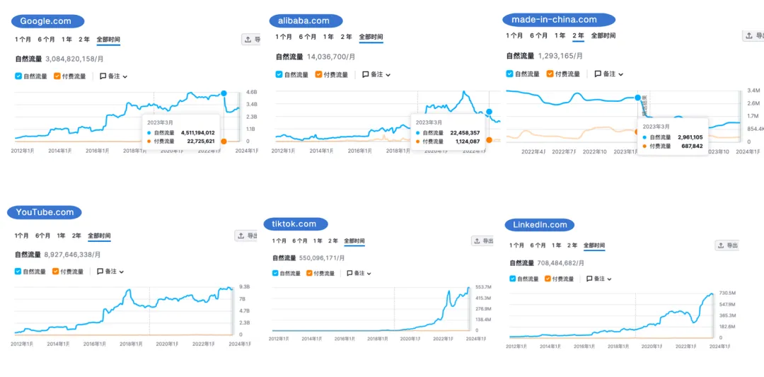 AI时代,B2B企业如何重构获客体系?|3月31日活动回顾