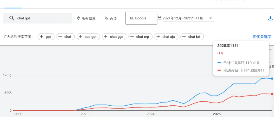AI时代,B2B企业如何重构获客体系?|3月31日活动回顾