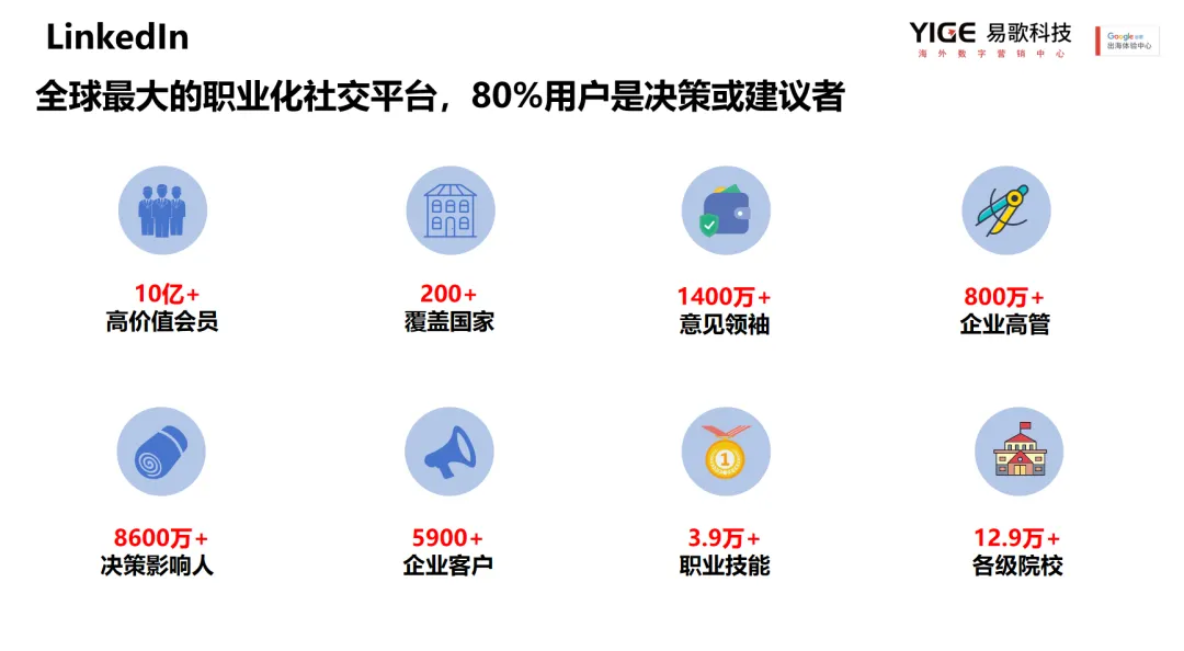 AI时代,B2B企业如何重构获客体系?|3月31日活动回顾