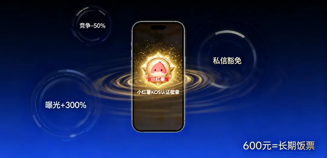 小红薯KOS新规!这3个获客信息差抓紧搞