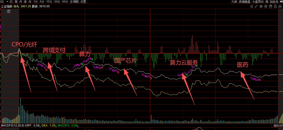 你相信光吗,暗淡的市场下只有光照亮一切!