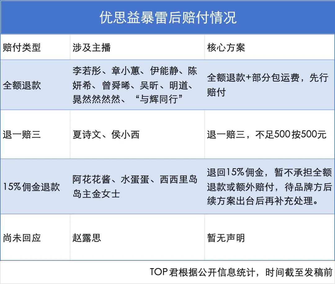 优思益暴雷,半个营销圈「陪葬」