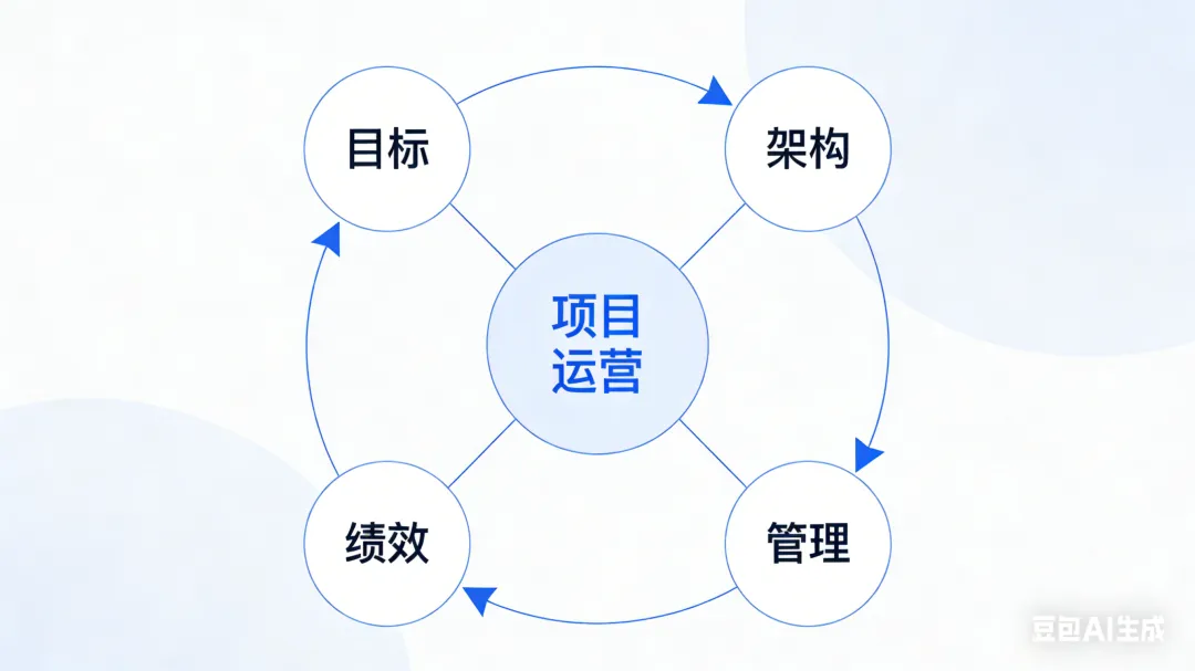 肇庆互联网营销观察:为什么你2000万的年度目标,注定是一场“豪赌”?