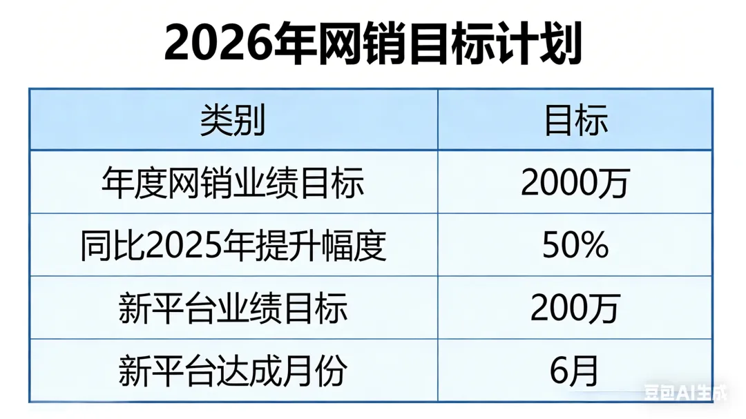 肇庆互联网营销观察:为什么你2000万的年度目标,注定是一场“豪赌”?