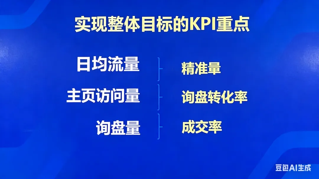 肇庆互联网营销观察:为什么你2000万的年度目标,注定是一场“豪赌”?