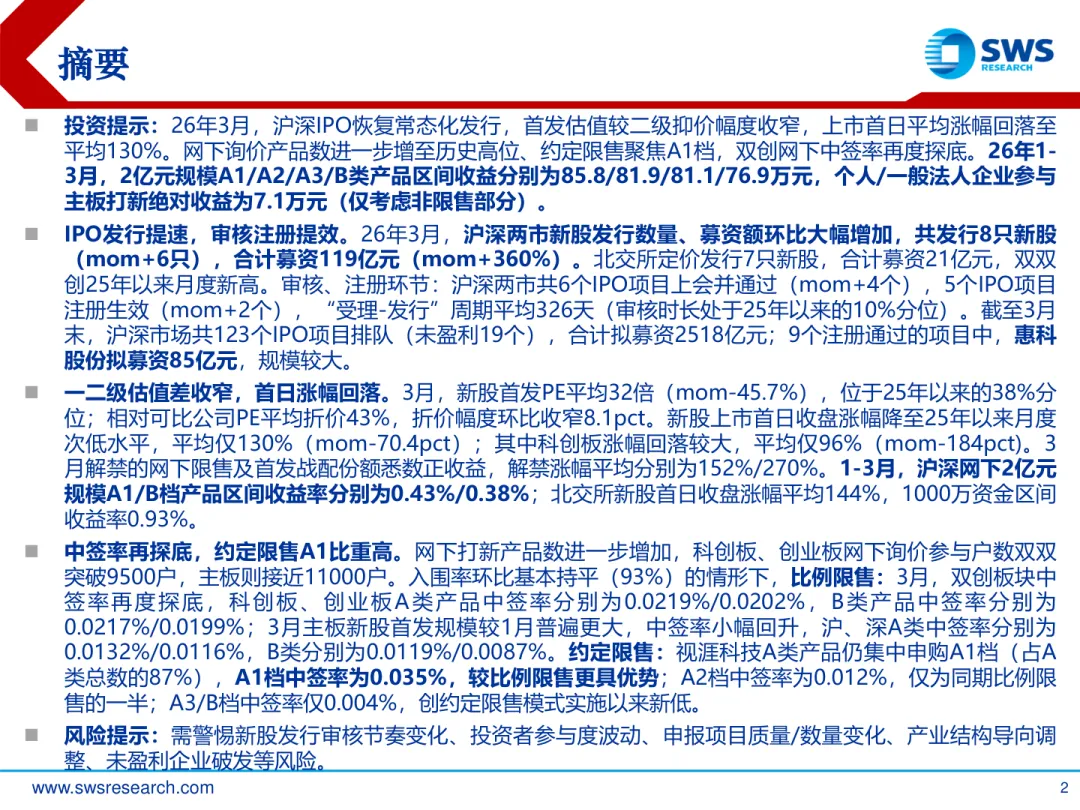 2026年A股IPO市场3月报:发行提速,涨幅回落,中签率再探底