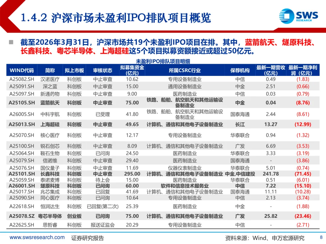 2026年A股IPO市场3月报:发行提速,涨幅回落,中签率再探底