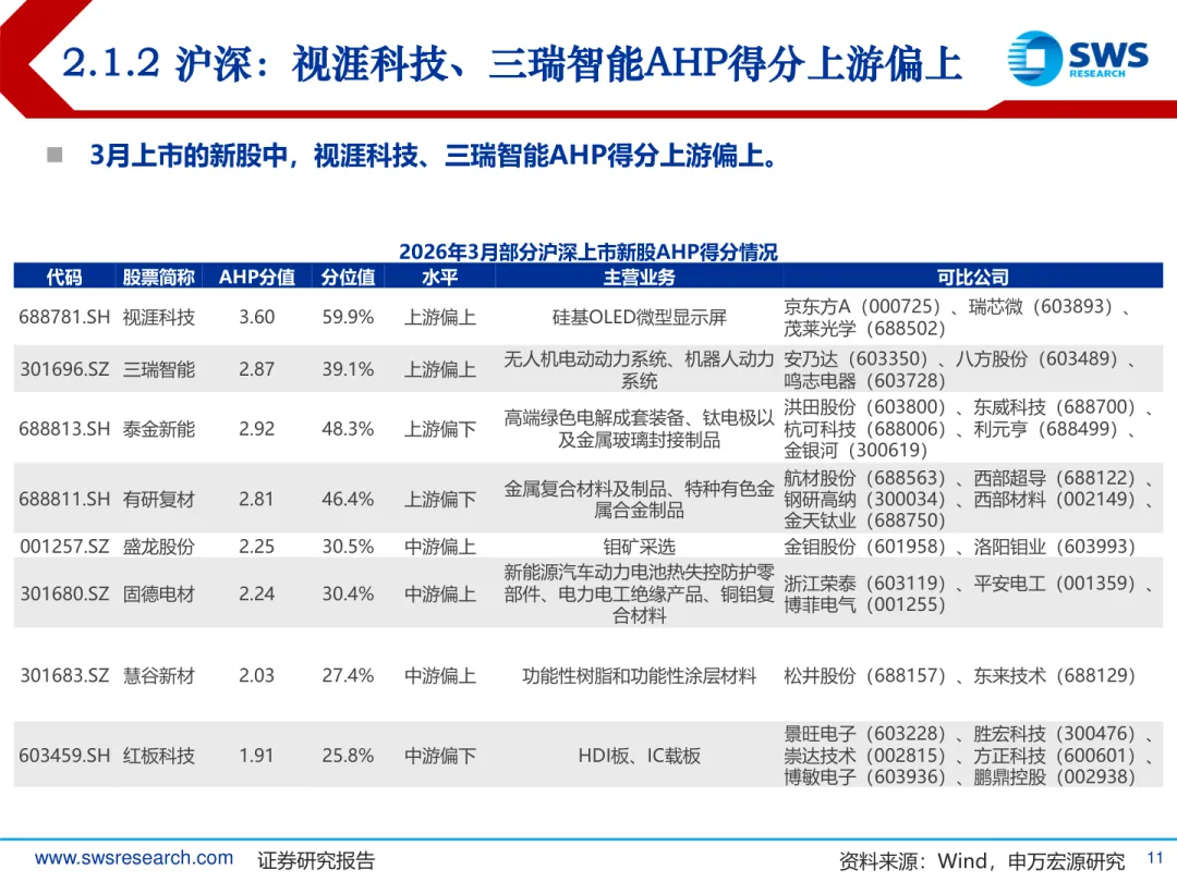 2026年A股IPO市场3月报:发行提速,涨幅回落,中签率再探底