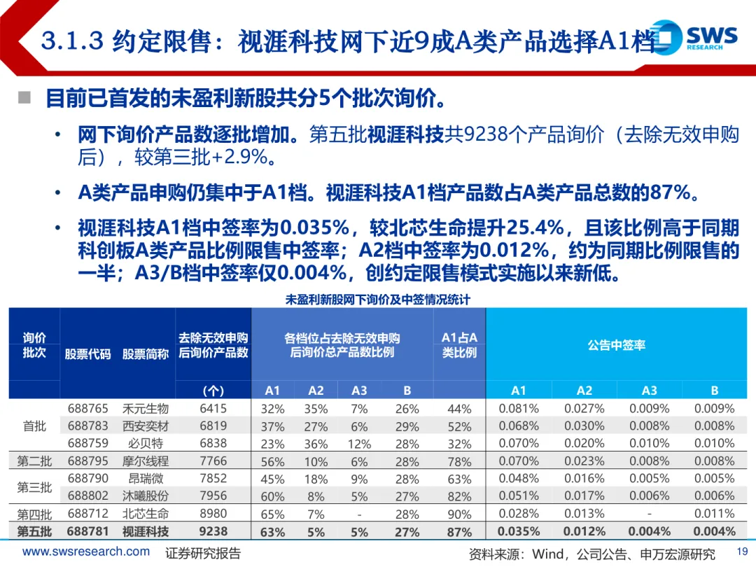 2026年A股IPO市场3月报:发行提速,涨幅回落,中签率再探底