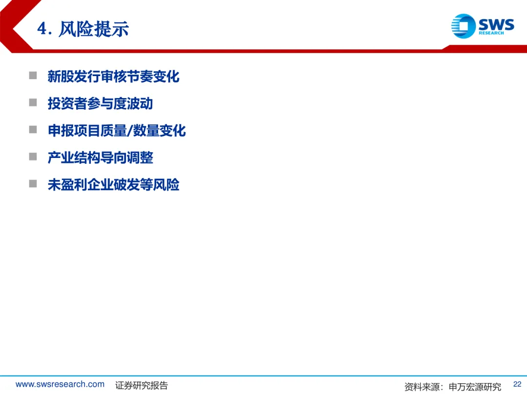 2026年A股IPO市场3月报:发行提速,涨幅回落,中签率再探底