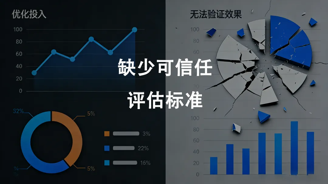 AI大模型品牌营销:GEO优化砸几十万,效果竟无法验证?品牌该怎么办?