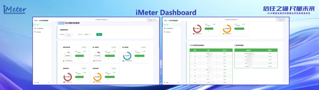 AI大模型品牌营销:GEO优化砸几十万,效果竟无法验证?品牌该怎么办?