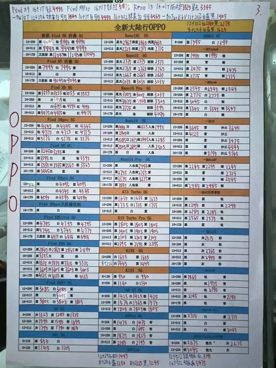 深圳华强北手机市场报价:4月3号