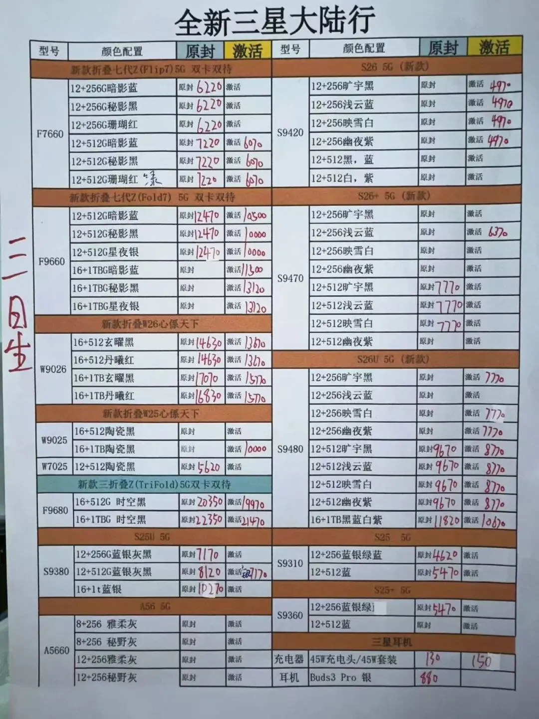 深圳华强北手机市场报价:4月3号