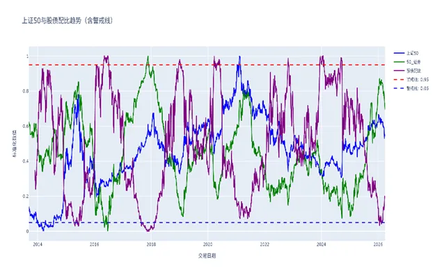 市场观察周报-20260403