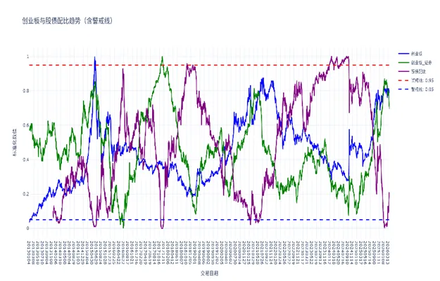 市场观察周报-20260403