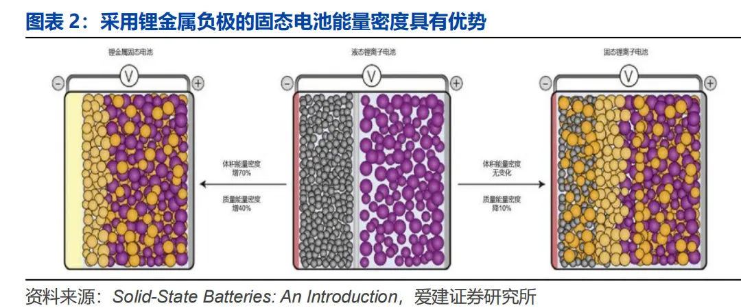 固态电池行业深度解析:产业链、技术、市场规模等