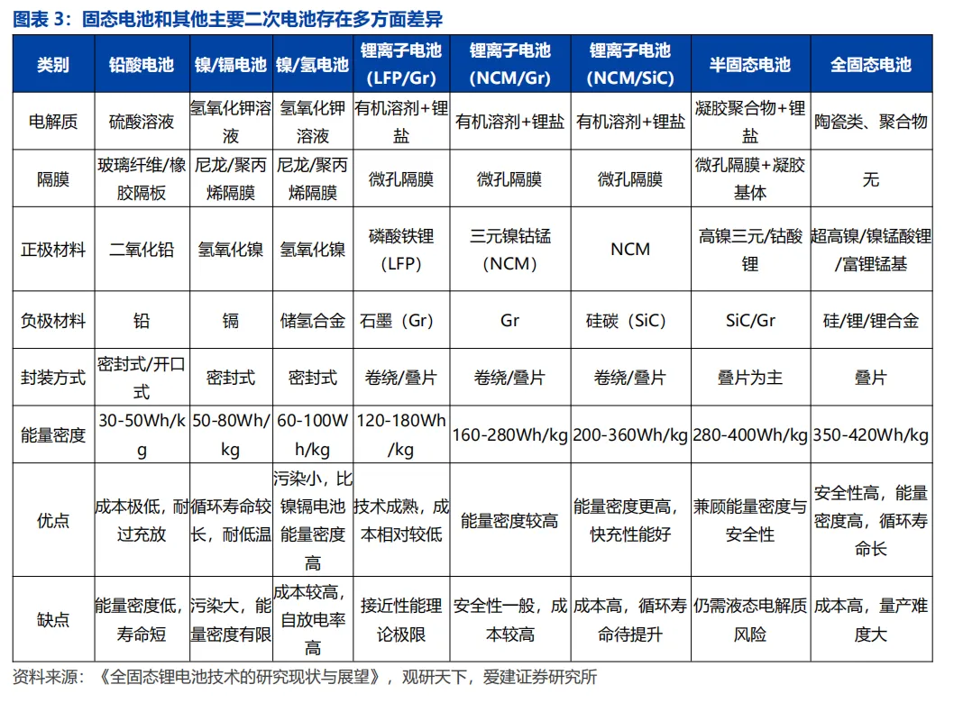 固态电池行业深度解析:产业链、技术、市场规模等
