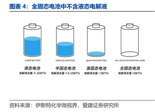 固态电池行业深度解析:产业链、技术、市场规模等