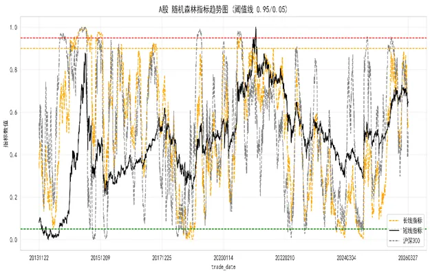 市场观察周报-20260403