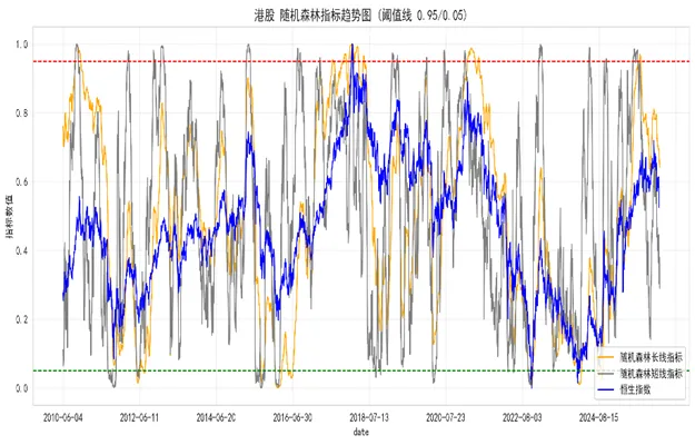 市场观察周报-20260403