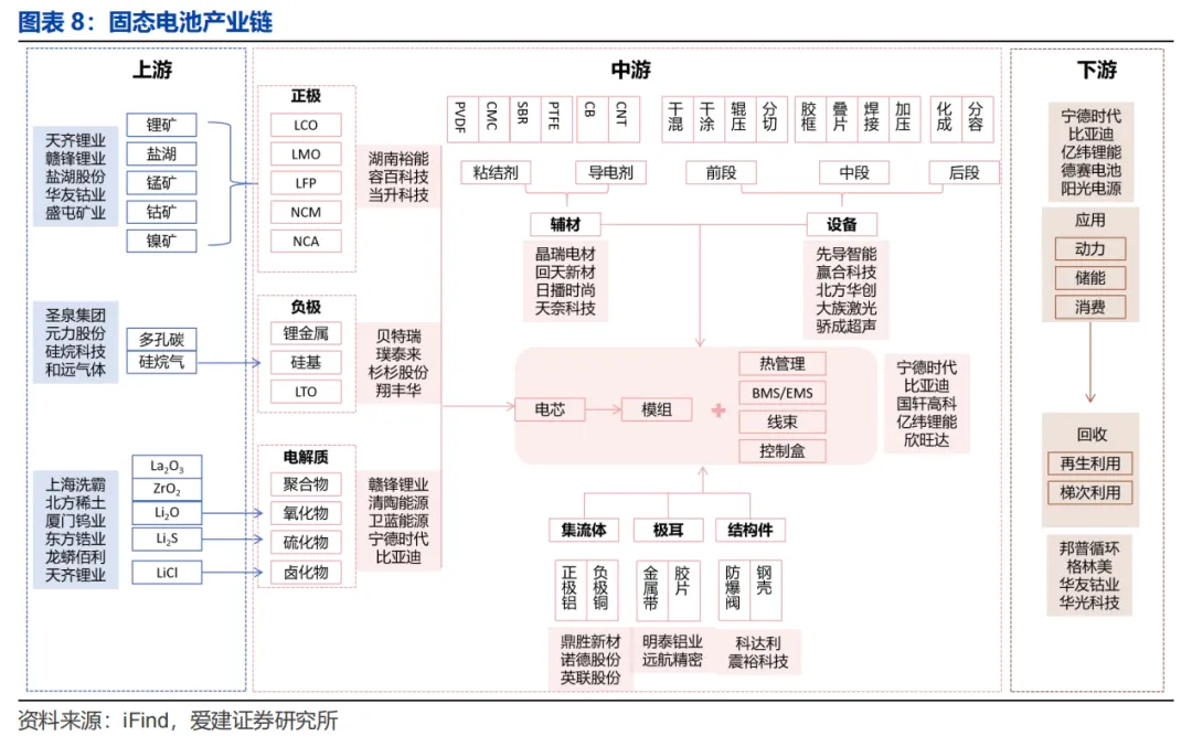 固态电池行业深度解析:产业链、技术、市场规模等