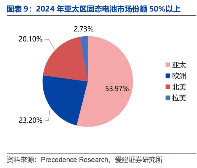 固态电池行业深度解析:产业链、技术、市场规模等