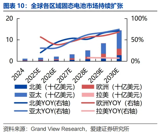 固态电池行业深度解析:产业链、技术、市场规模等