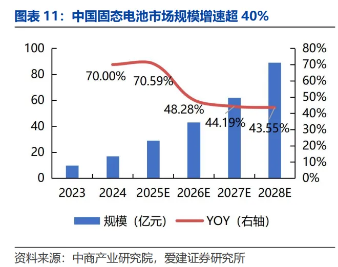 固态电池行业深度解析:产业链、技术、市场规模等